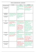 OCR AA Civil Rights 1865-1992 notes and essay plans