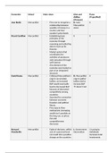 All economists in a table