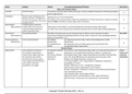 Concise Summary Table History of Economic Thought (Grade: 8.5)