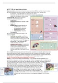 HCO7, hfst 6: neurotransmitters en hun receptoren