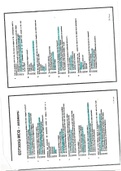 EDT303Q Past Assignment and Exams Multiple choice questions and answers