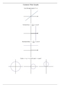 Common Polar Graphs