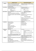 Fiche récapitulative maladie de Crohn et rectocolite hémorragique