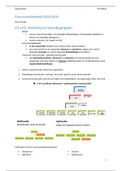 Samenvatting Communicatiebeleid 2018-2019