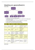 Keuzevak: Samenvatting Voeding en gezondheid A