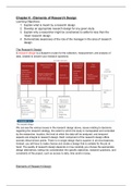 Business Research 1 - Chapter 6 Summary