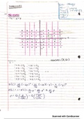 Probability of Error for 48 QAM, M-ary PSK