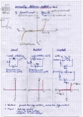 Samenvatting Elektronica I (Industrieel ingenieur UGent)