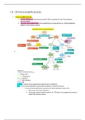 Ch. 18 Immunodeficiencies  