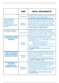 PVL2601 Family Law Summary Notes Case Summaries