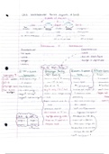 AP Chemistry Intermolecular Forces Notes