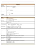 CFA Level I - Full notes