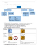 Samenvatting/ aantekeningen: autotheorie (B)