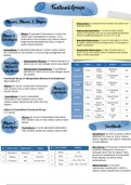 Organic Chemistry Functional Groups Notes