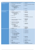 Tablas resumen de fármacos del SNC