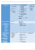 Tabla resumen de fármacos antimicrobianos