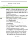 Elizabeth I Notes- AQA A Level Tudors