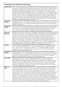 1J The British Empire Revision Notes – Chapter 13 Expansion and Contraction of the Empire