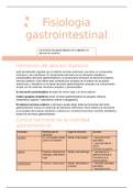 fisiologia gastrointetsinal