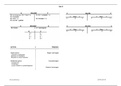 Samenvatting Accountancy werkcolleges semester 1