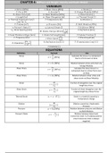 Materials Formulas 