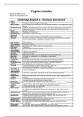 English Grade 2 Business Benchmark Glossary