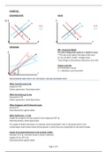 ECS1601 GRAPHS