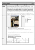 PHY 112 Wave Diffraction Lab Report (Grand Canyon University) Already Graded A