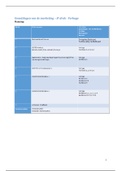 Samenvatting en unieke oefenvragen Marketing MKT - HIB én FIB (jaar 2) - Grondslagen van de marketing - 2018 Hanze