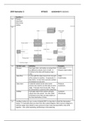 ICT2621 SEMESTER 2 ASSIGNMENT 3 SOLUTION