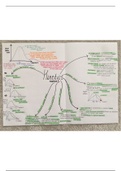 Chemistry AQA A-level Kinetics, Equilibria and Organic - A3 notes 