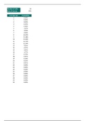 Chapter 12 Using Statistics Part B 