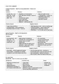 IGCSE Geography Case Studies