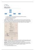 Psychological Assessment: Summary including all Lectures and Book Chapters 1-6, 8-12