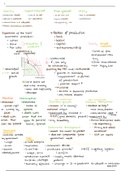 IB Economics HL Microeconomics, Macroeconomics