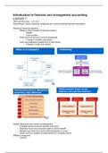 Lecturenotes + summaries Cost management & financial accounting + important words per chapter