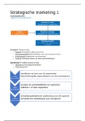 Samenvatting Strategische Marketing 1