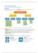 Autotheorie Rijbewjis B