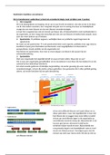 Samenvatting Veranderen van Organisaties/ Veranderen als Samenspel H6 t/m H10