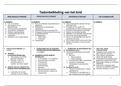 Schema: taalontwikkeling van het kind