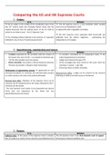 Comparing the US and UK Supreme Courts 