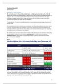 Colleges insolventierecht 2018-2019