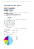 Hoorcolleges minor Meer Taligheid 