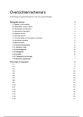 Overzichten van alle namen/stromingen/begrippen - Inleiding en geschiedenis van de psychologie