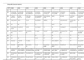 A/Level biology MCQ Past paper Question numbers with respect to Units