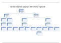 Ontologie vs. epistemologie schematisch weergegeven