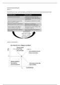 Samenvatting breedtesport (minor sport en economie) periode 1