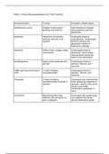 Neurotransmitters and Their Functions (Examples Included)