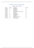 Samenvatting Microbial Physiology (MIB20306) colleges