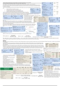 Cheat sheet - EXAM 3